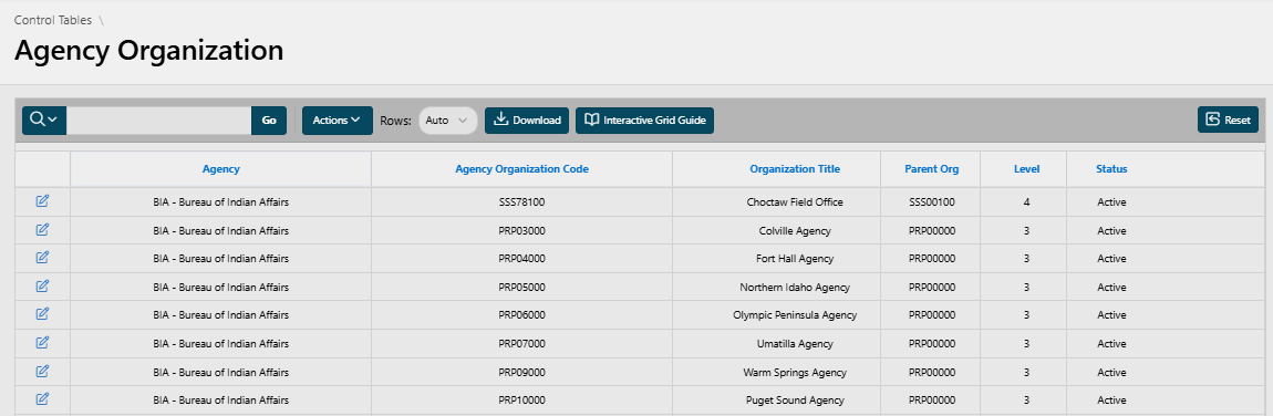 Control Table, Agency Organization