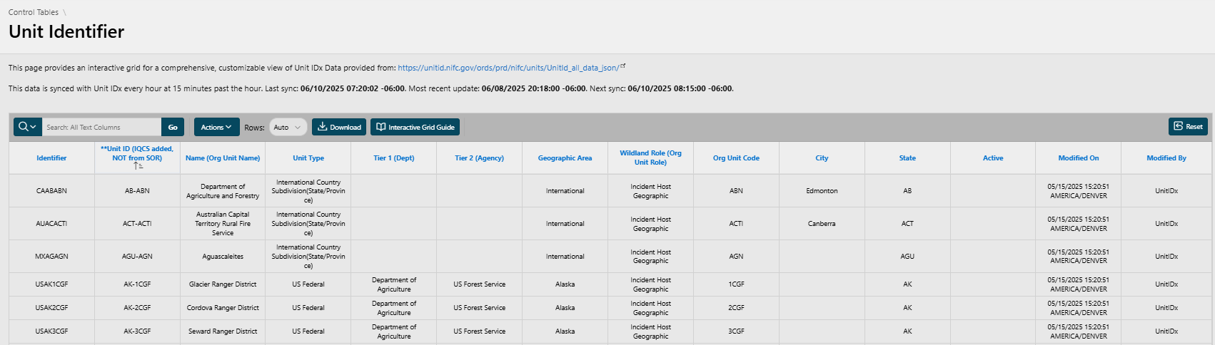 Control Table, Unit Identifier