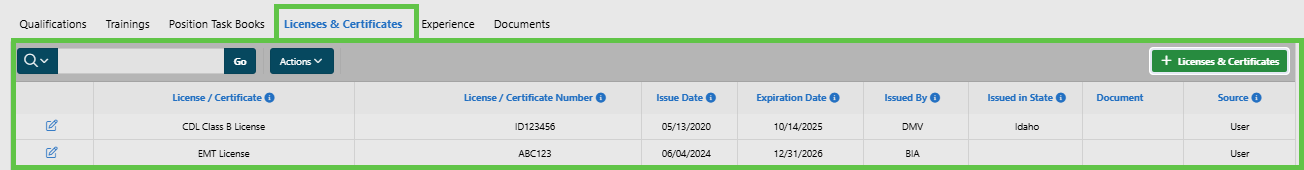 Responder Profile, Licenses & Certificates