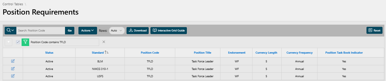 Position Requirements, TFLD