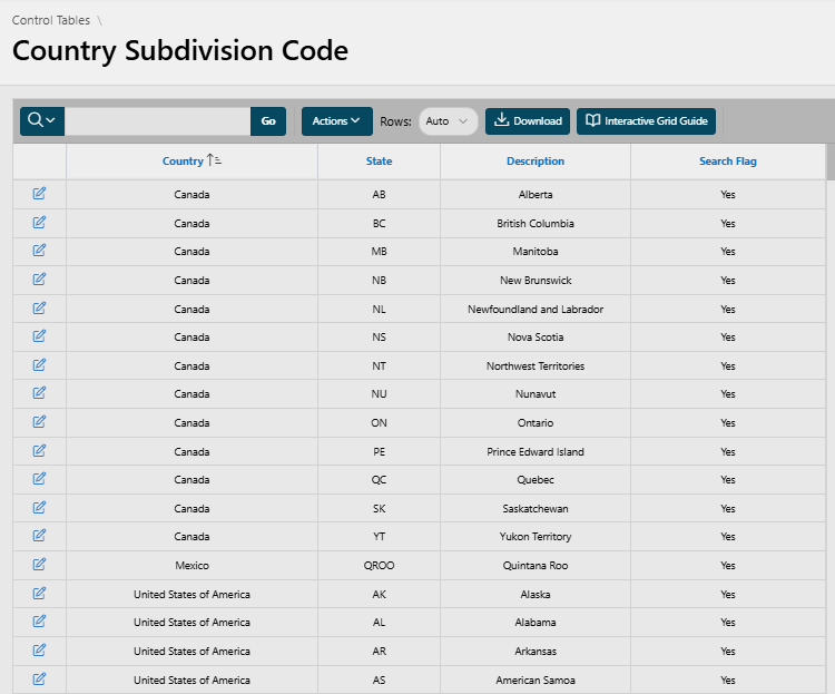 Control Table, Country Subdivision Code