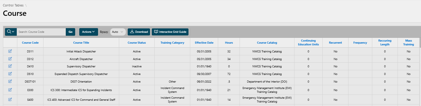 Control Table, Course