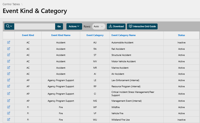 Control Table, Event Kind & Event Category