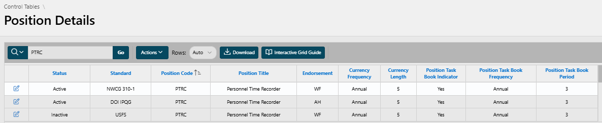 Control Table, Position [Qualification] Details, PTRC example