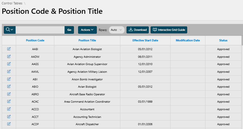 Control Table, Position Code & Position Title