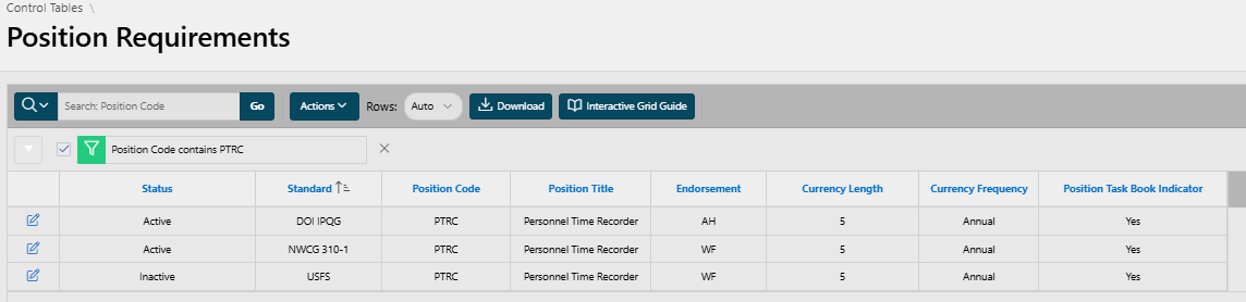 Control Table, Position [Qualification] Requirements, PTRC Example