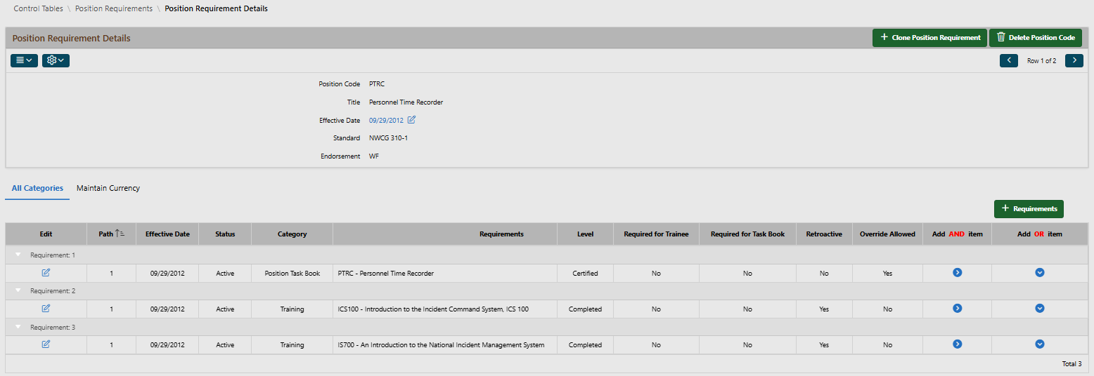 Control Table, Position [Qualification] Requirements, PTRC Example