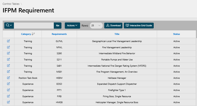 Control Table, IFPM Requirement