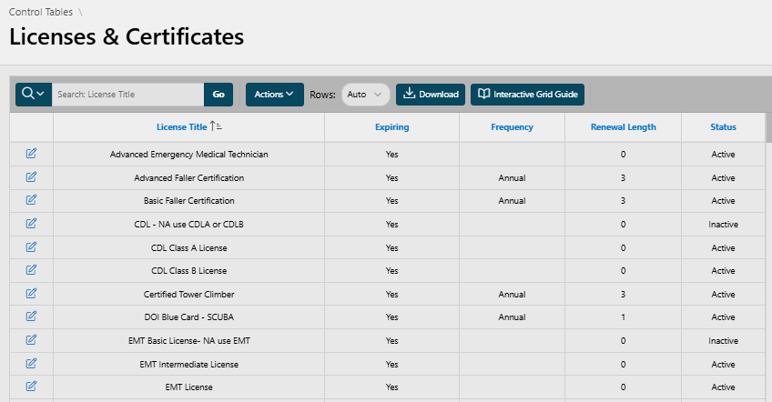 Control Table. Licenses & Certificates