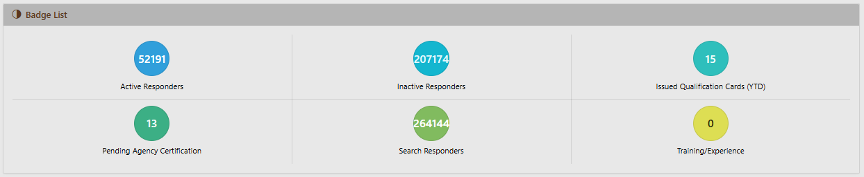 Badge List