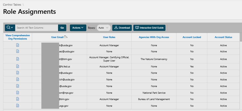 Control Table. Role Assignments