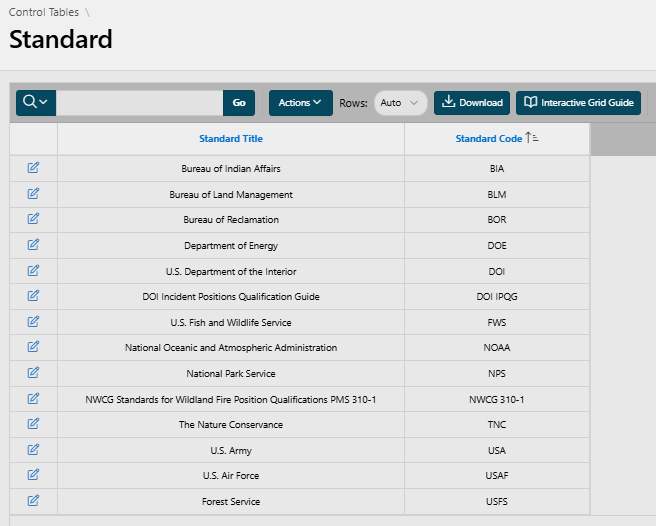 Control Table, Standards.
